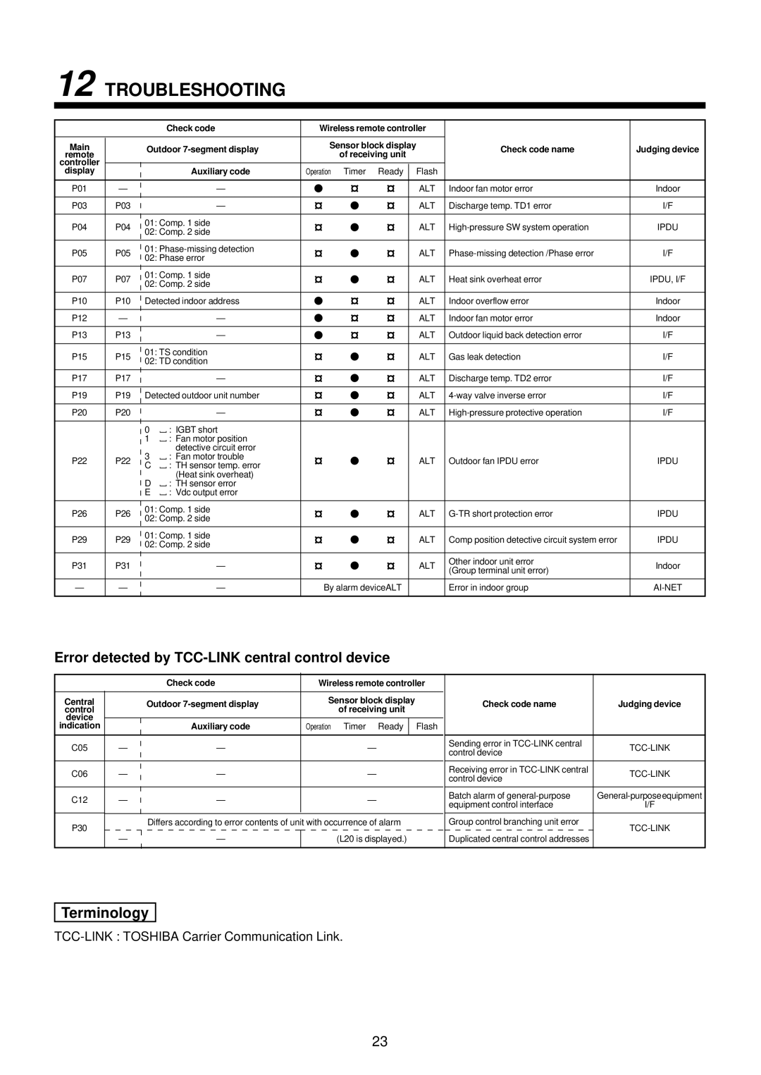 Toshiba MMK-AP0092H, MMK-AP0122H, MMK-AP0072H Error detected by TCC-LINK central control device, Indication Auxiliary code 