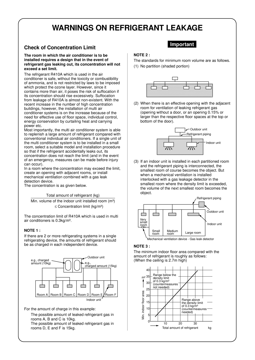 Toshiba MMK-AP0072H, MMK-AP0122H, MMK-AP0092H installation manual Check of Concentration Limit 