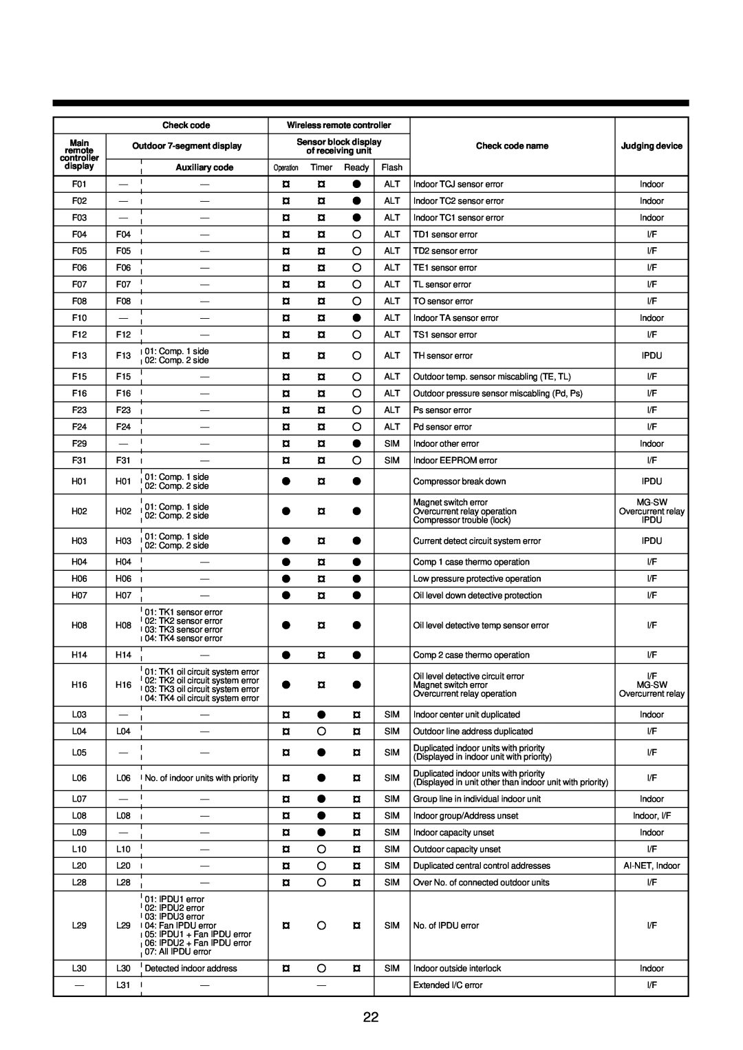 Toshiba MMK-AP0072H, MMK-AP0122H, MMK-AP0092H installation manual 