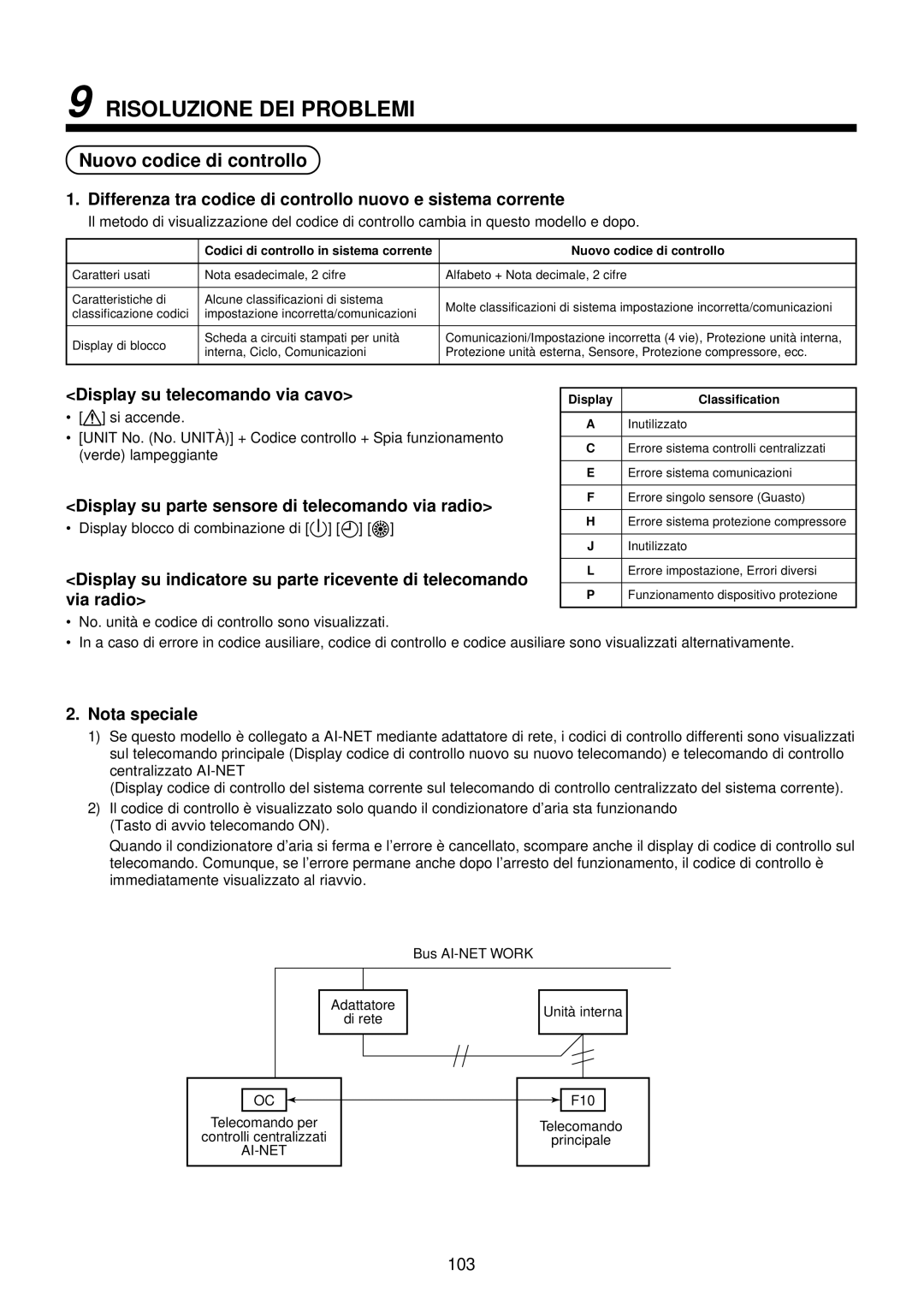 Toshiba MMU-AP0071YH Nuovo codice di controllo, Differenza tra codice di controllo nuovo e sistema corrente, Nota speciale 