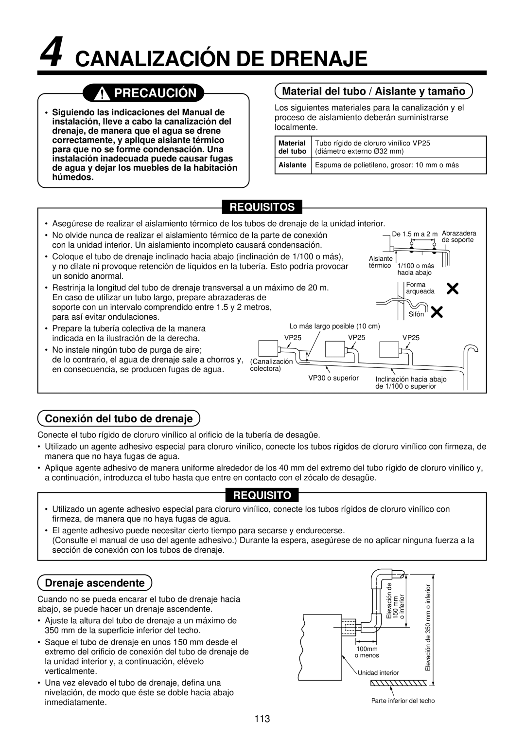 Toshiba MMU-AP0071YH Canalizació N DE Drenaje, Material del tubo / Aislante y tamañ o, Conexió n del tubo de drenaje 