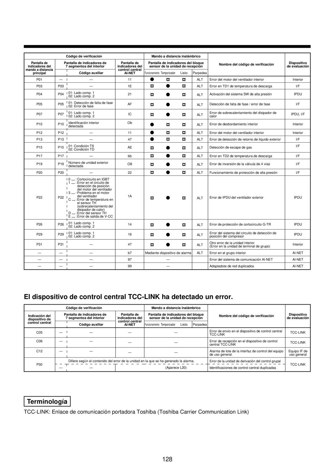 Toshiba MMU-AP0071YH installation manual 128 