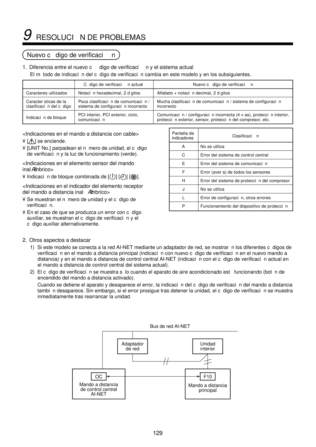 Toshiba MMU-AP0071YH installation manual Nuevo có digo de verificació n 