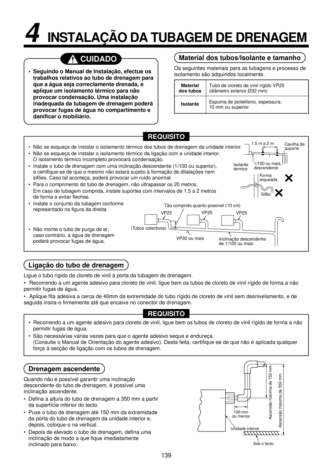 Toshiba MMU-AP0071YH Material dos tubos/Isolante e tamanho, Ligaçã o do tubo de drenagem, Drenagem ascendente 