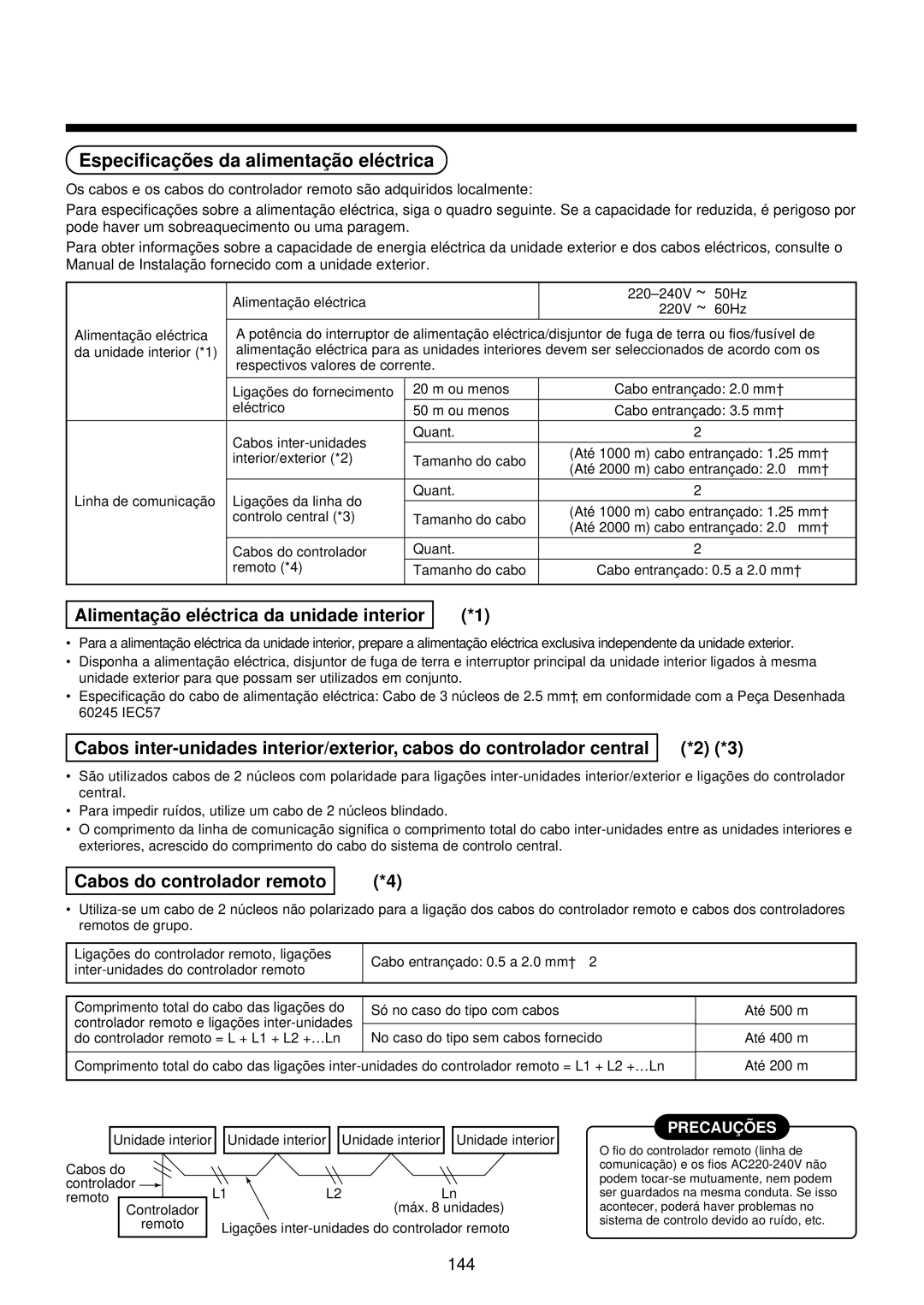 Toshiba MMU-AP0071YH Especificaçõ es da alimentaçã o elé ctrica, Alimentaçã o elé ctrica da unidade interior 