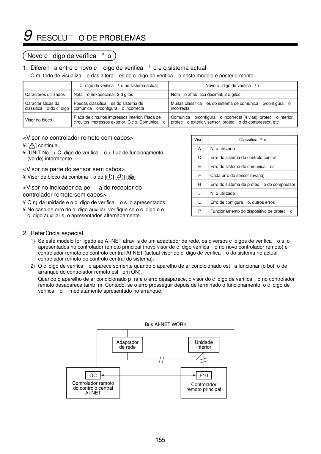 Toshiba MMU-AP0071YH Novo có digo de verificaçã o, Visor no controlador remoto com cabos, Referê ncia especial 