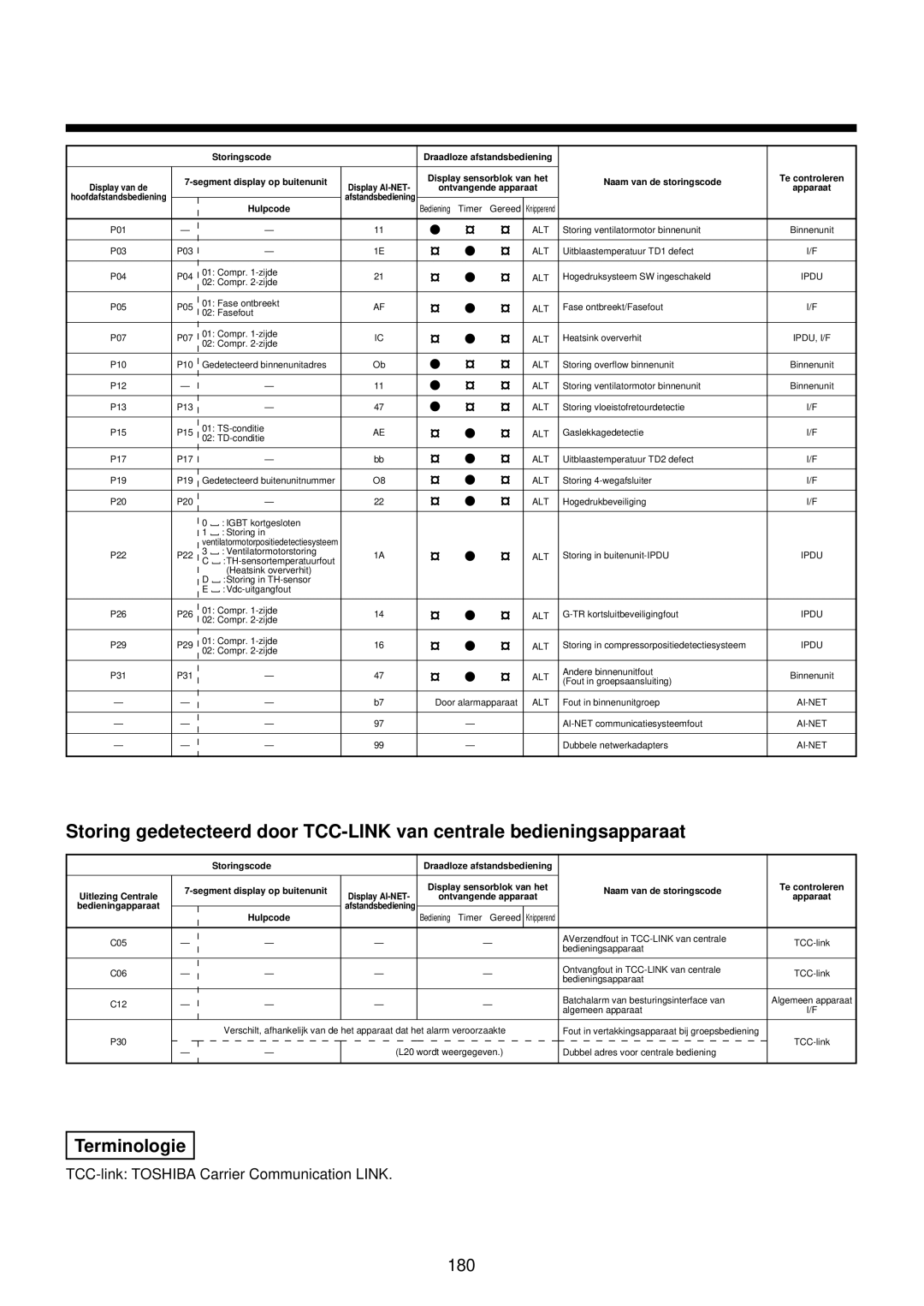 Toshiba MMU-AP0071YH installation manual 180 