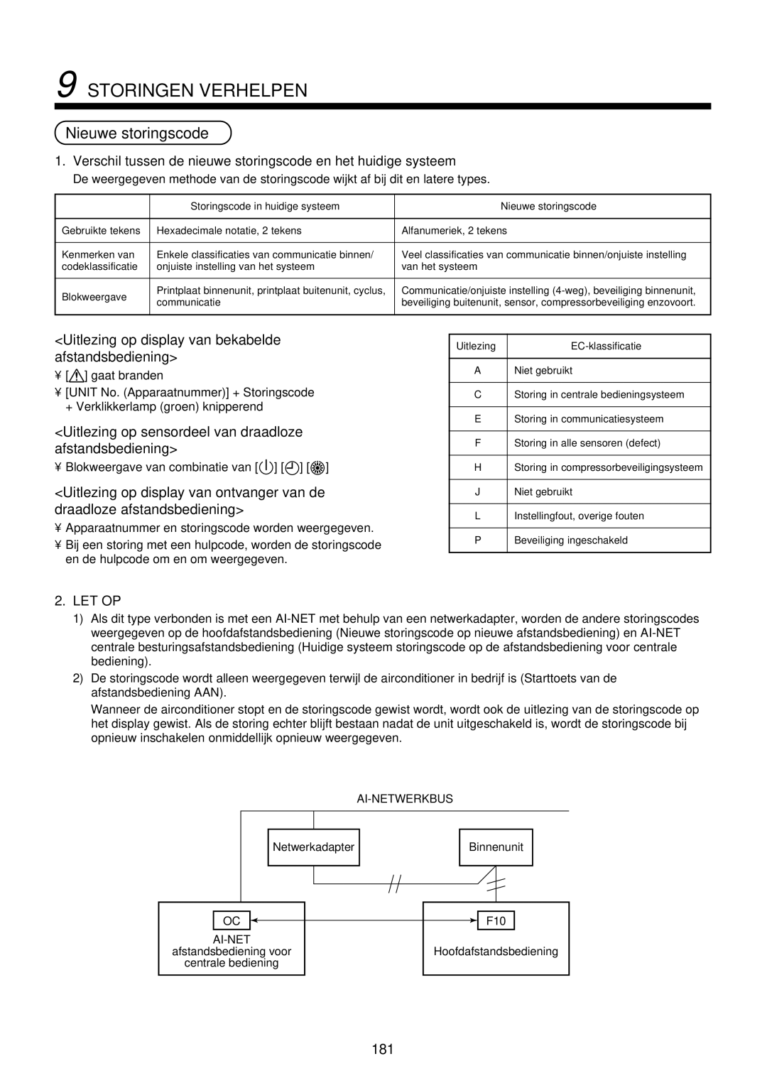 Toshiba MMU-AP0071YH installation manual Nieuwe storingscode 