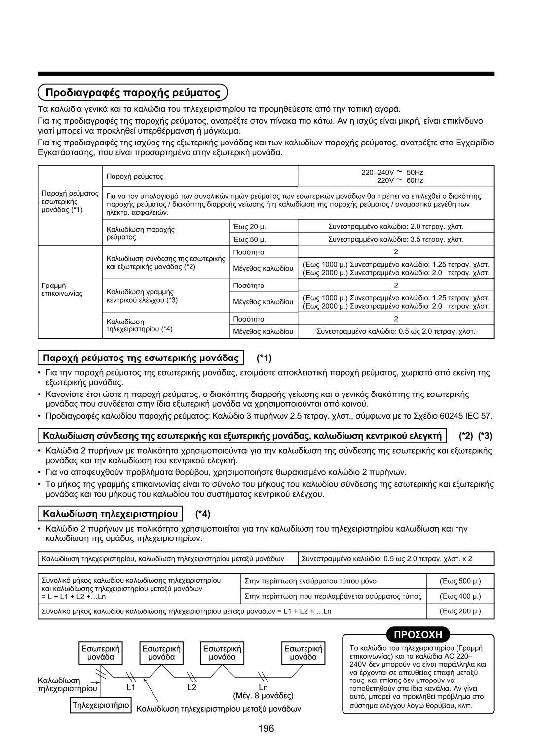 Toshiba MMU-AP0071YH installation manual ÐñïäéáãñáöÝò ðáñï÷Þò ñåýìáôïò, Ðáñï÷Þ ñåýìáôïò ôçò åóùôåñéêÞò ìïíÜäáò 