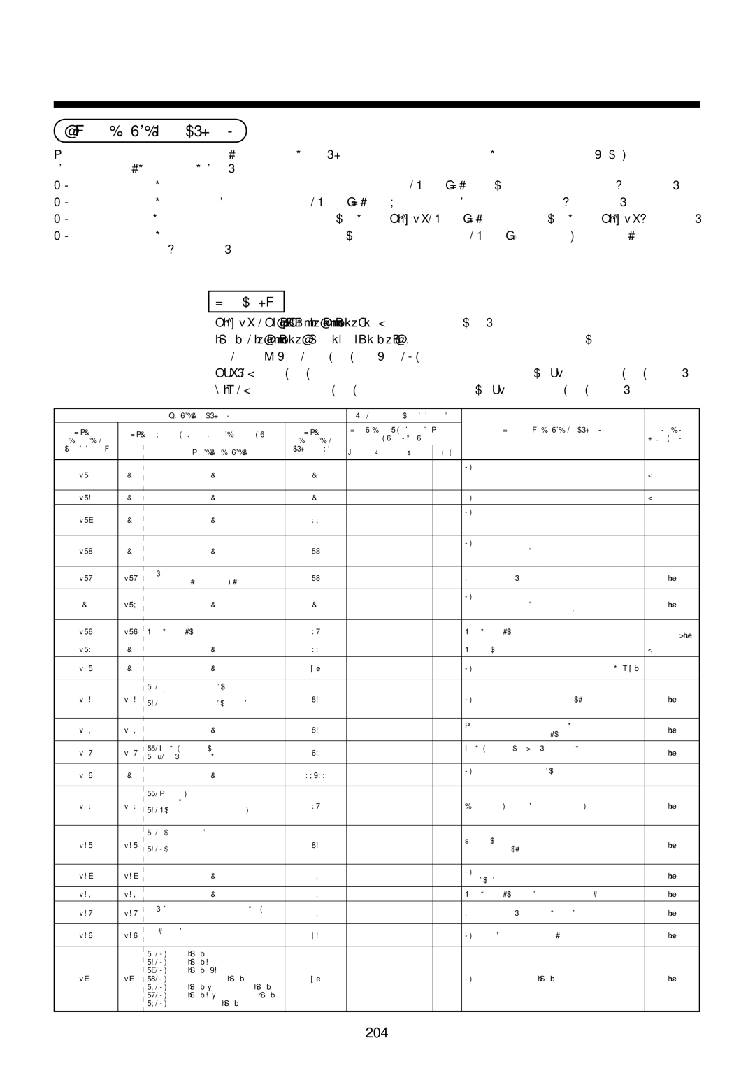 Toshiba MMU-AP0071YH installation manual Ëßóôá êùäéêþí åëÝã÷ïõ, Ïñïëïãßá 