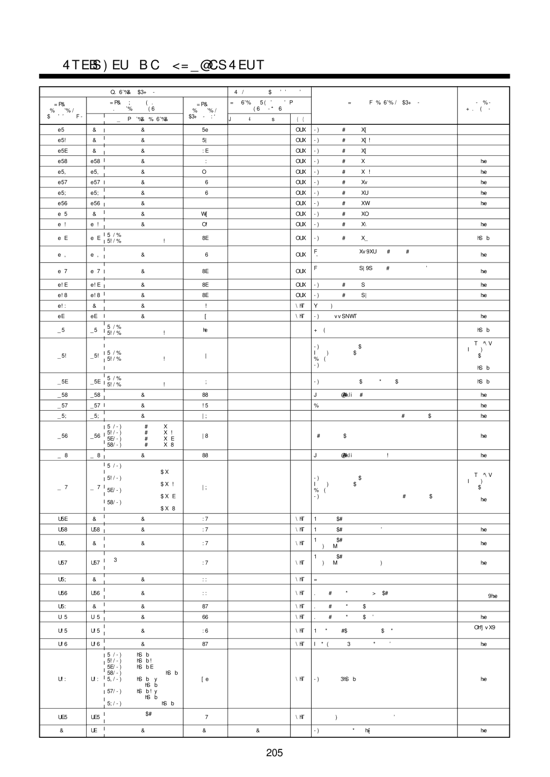 Toshiba MMU-AP0071YH installation manual Áíôéìåôùðéóç Ðñïâëçìáôùí 