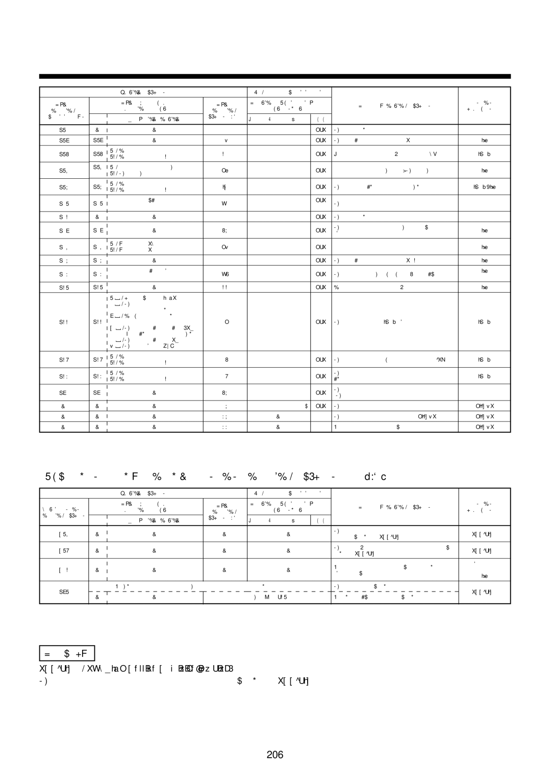 Toshiba MMU-AP0071YH installation manual 206 