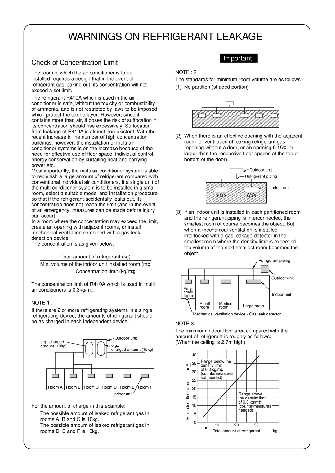 Toshiba MMU-AP0071YH installation manual Check of Concentration Limit 