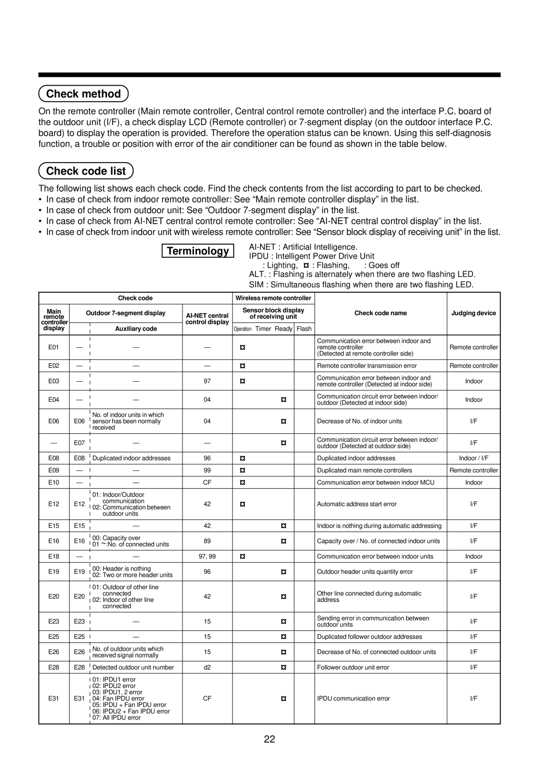 Toshiba MMU-AP0071YH installation manual Check method, Check code list, Terminology 