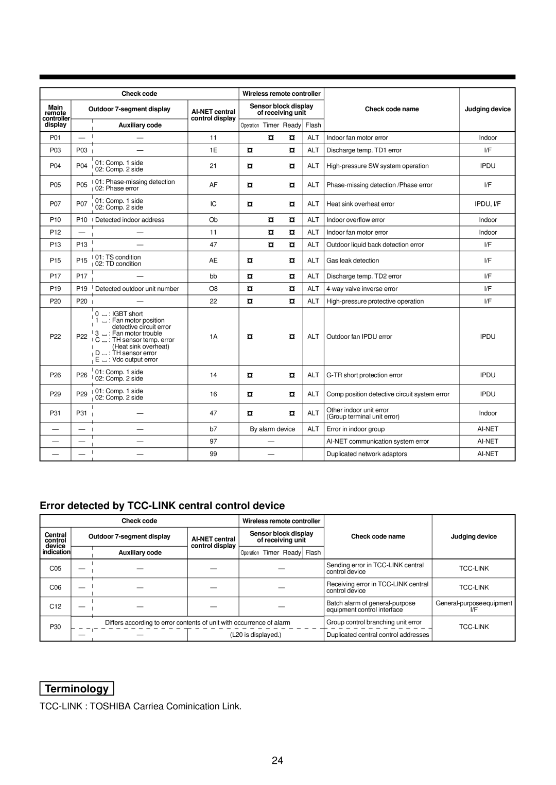 Toshiba MMU-AP0071YH Error detected by TCC-LINK central control device, TCC-LINK Toshiba Carriea Cominication Link 