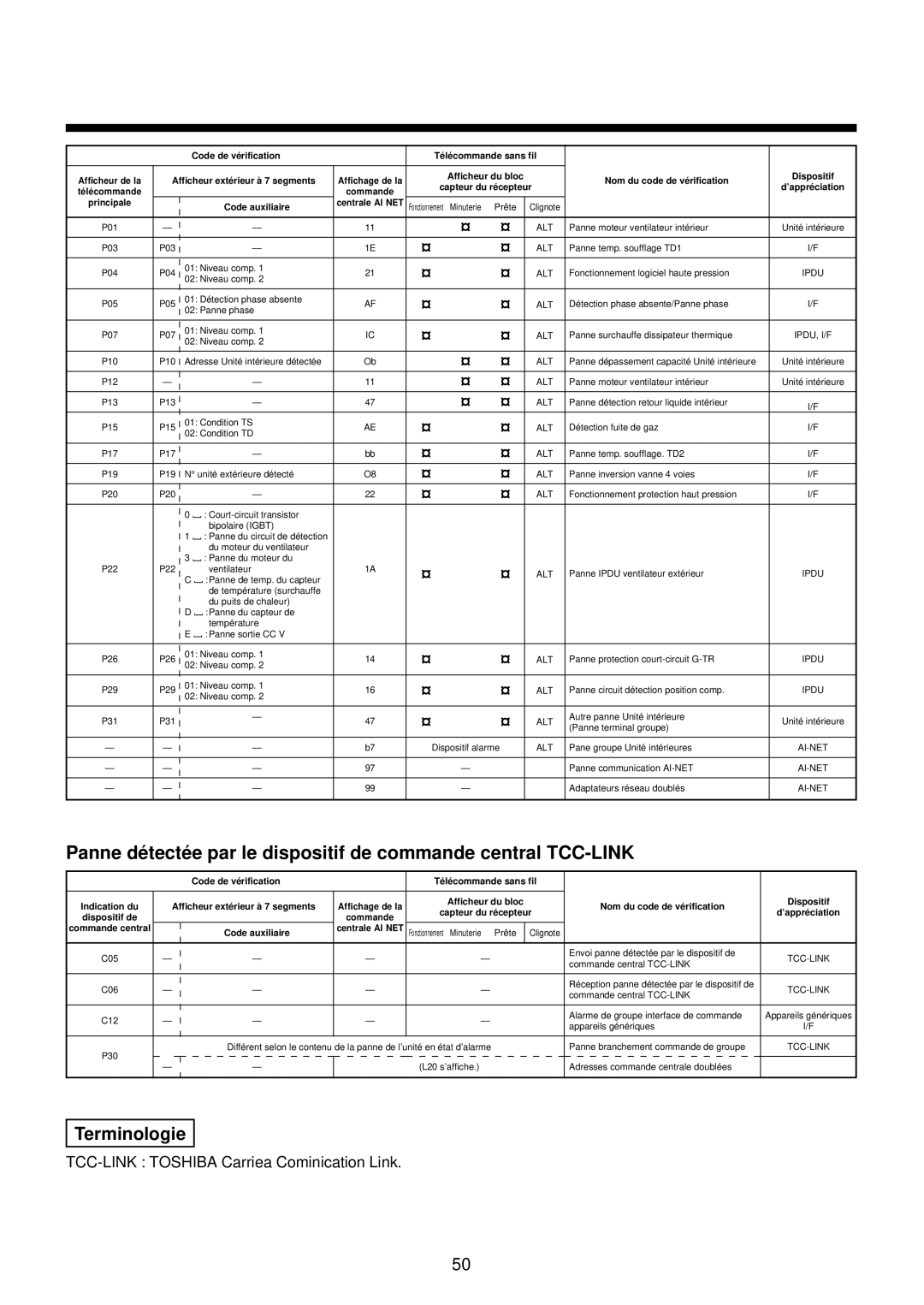 Toshiba MMU-AP0071YH installation manual Ipdu, I/F 