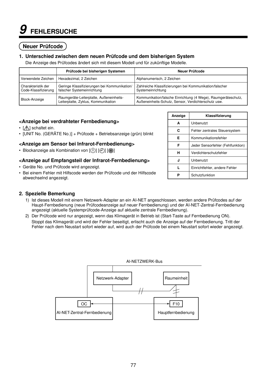 Toshiba MMU-AP0071YH installation manual Neuer Prü fcode, Anzeige bei verdrahteter Fernbedienung, Spezielle Bemerkung 