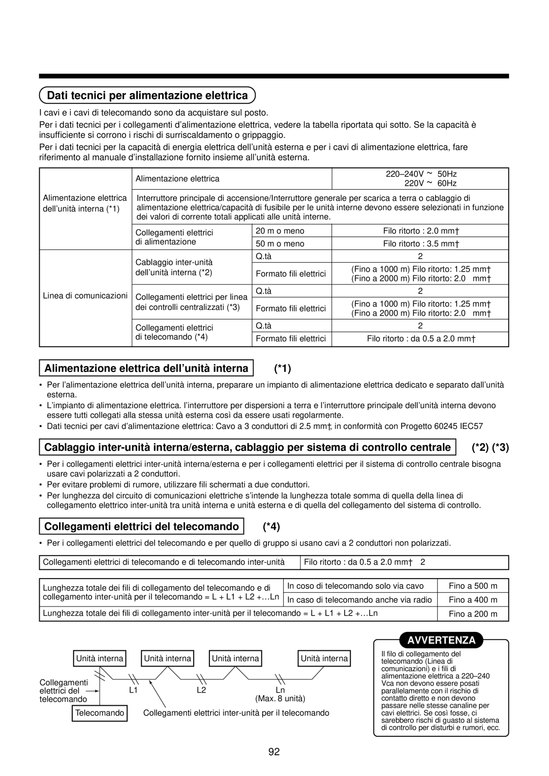 Toshiba MMU-AP0071YH Dati tecnici per alimentazione elettrica, Alimentazione elettrica dell’unità interna 