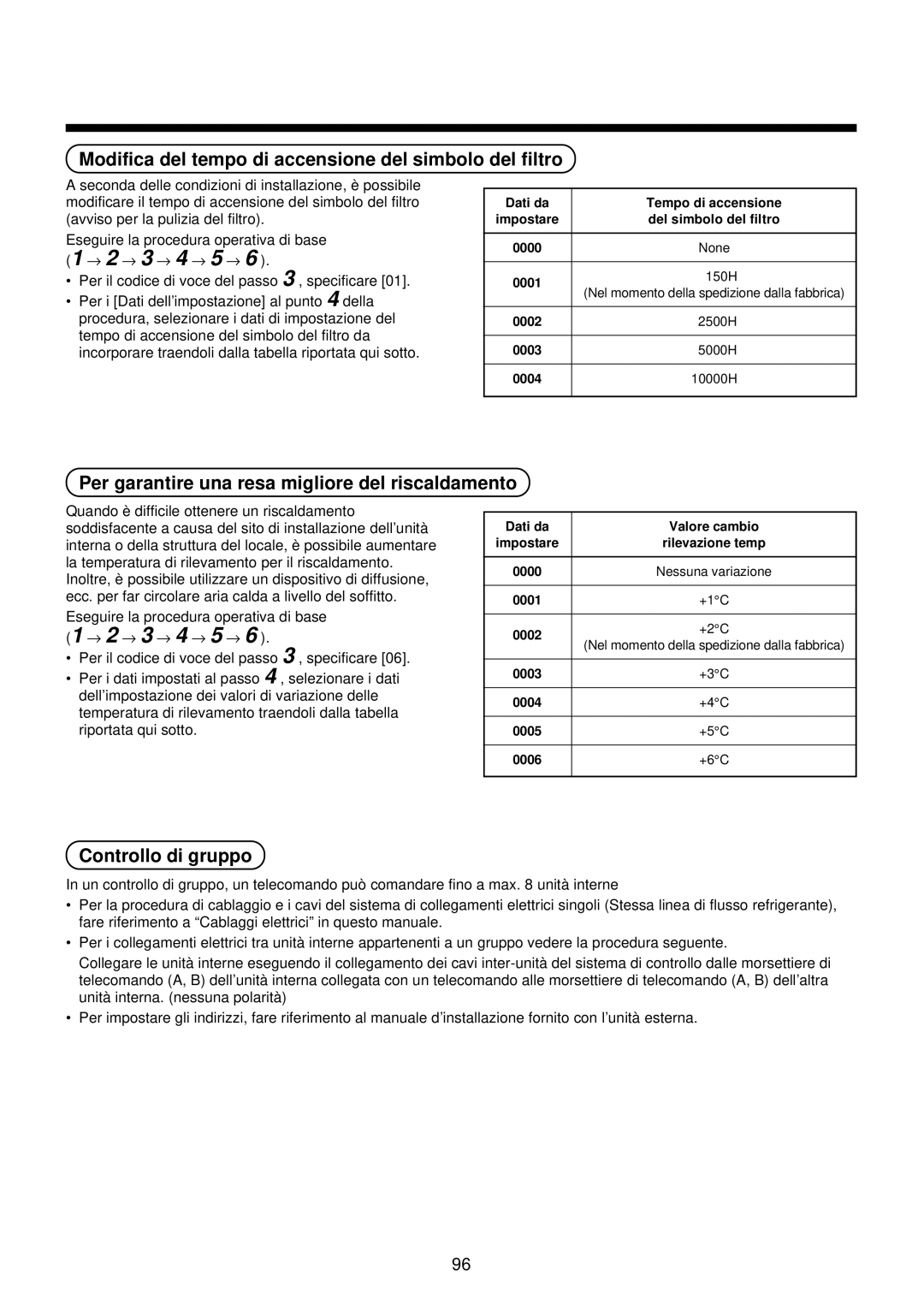 Toshiba MMU-AP0071YH installation manual Modifica del tempo di accensione del simbolo del filtro, Controllo di gruppo 