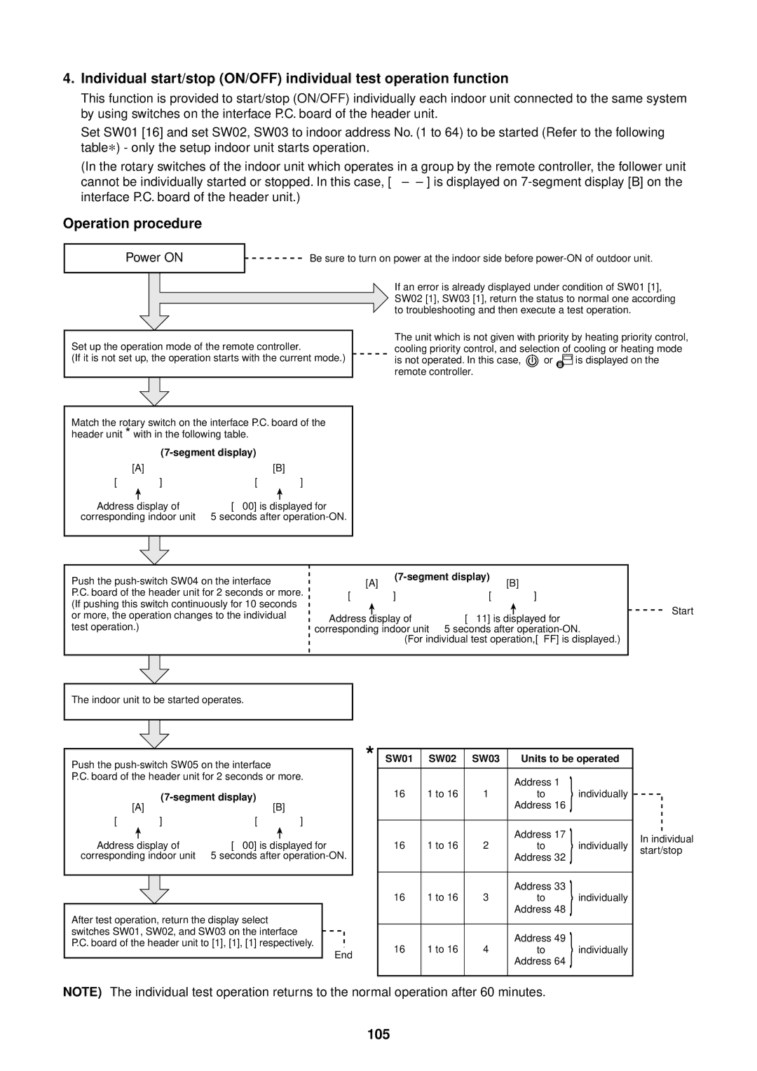 Toshiba MMU-AP0091H service manual 105, SW01 SW02 SW03 Units to be operated 