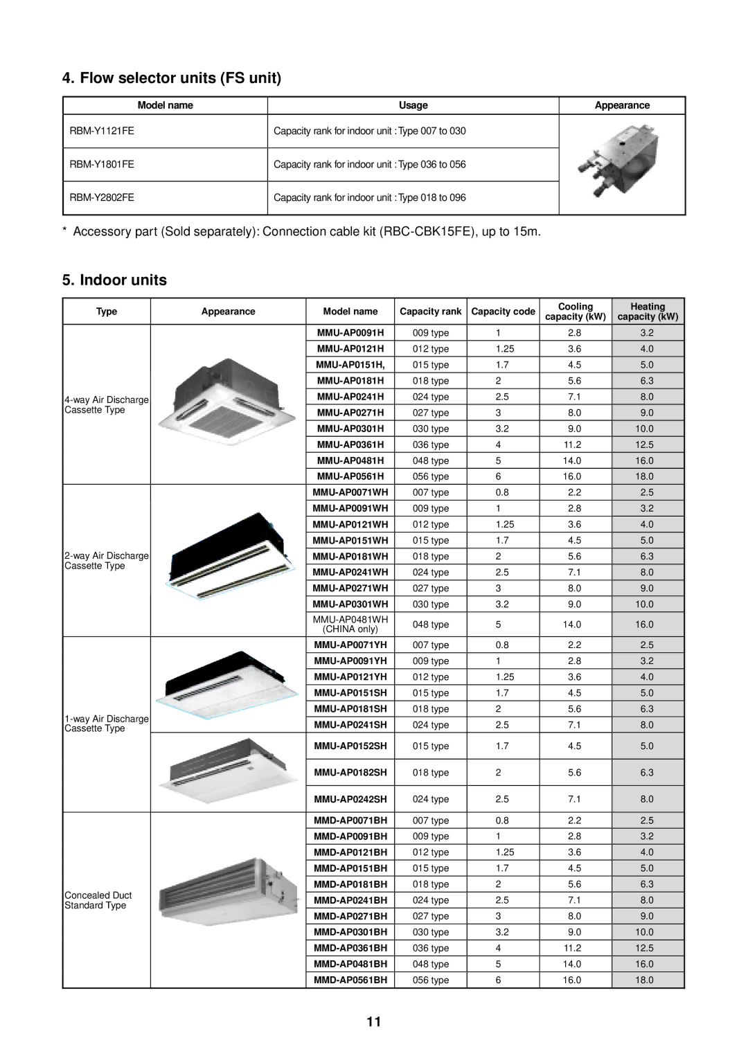 Toshiba MMU-AP0091H service manual Flow selector units FS unit, Indoor units, RBM-Y1121FE, RBM-Y1801FE, RBM-Y2802FE 