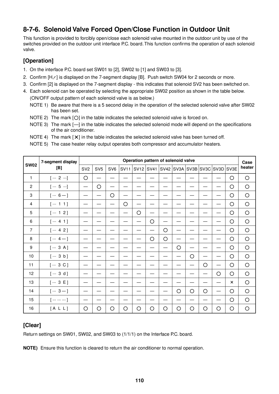 Toshiba MMU-AP0091H service manual Solenoid Valve Forced Open/Close Function in Outdoor Unit, Clear, 110, Heater 