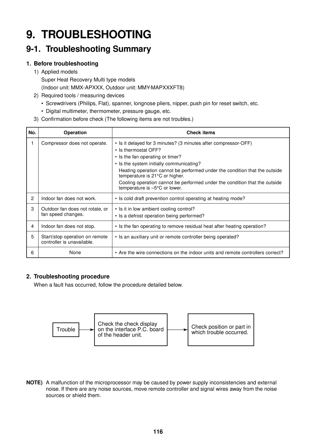 Toshiba MMU-AP0091H Troubleshooting Summary, Before troubleshooting, Troubleshooting procedure, 116, Operation Check items 