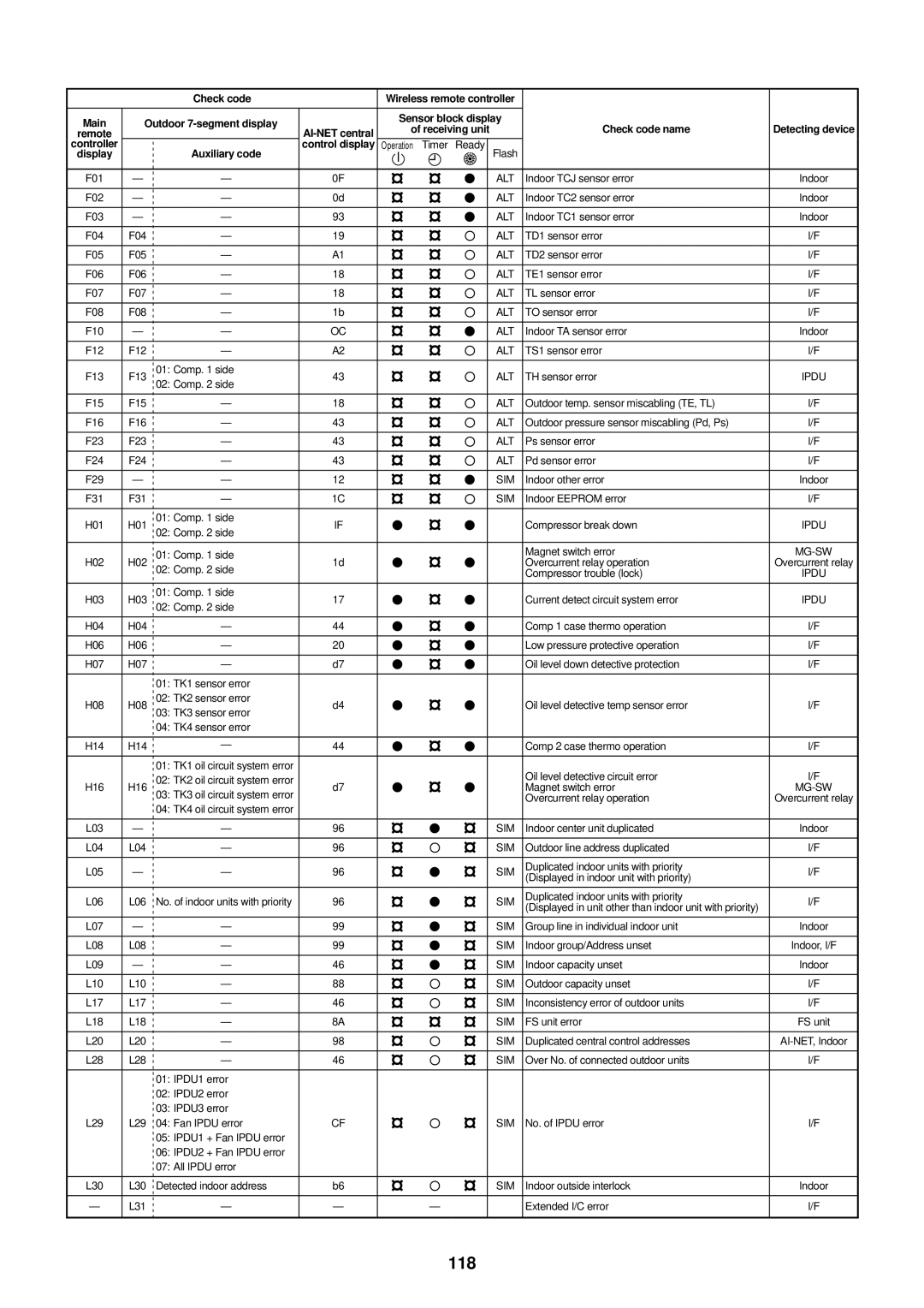 Toshiba MMU-AP0091H service manual 118 