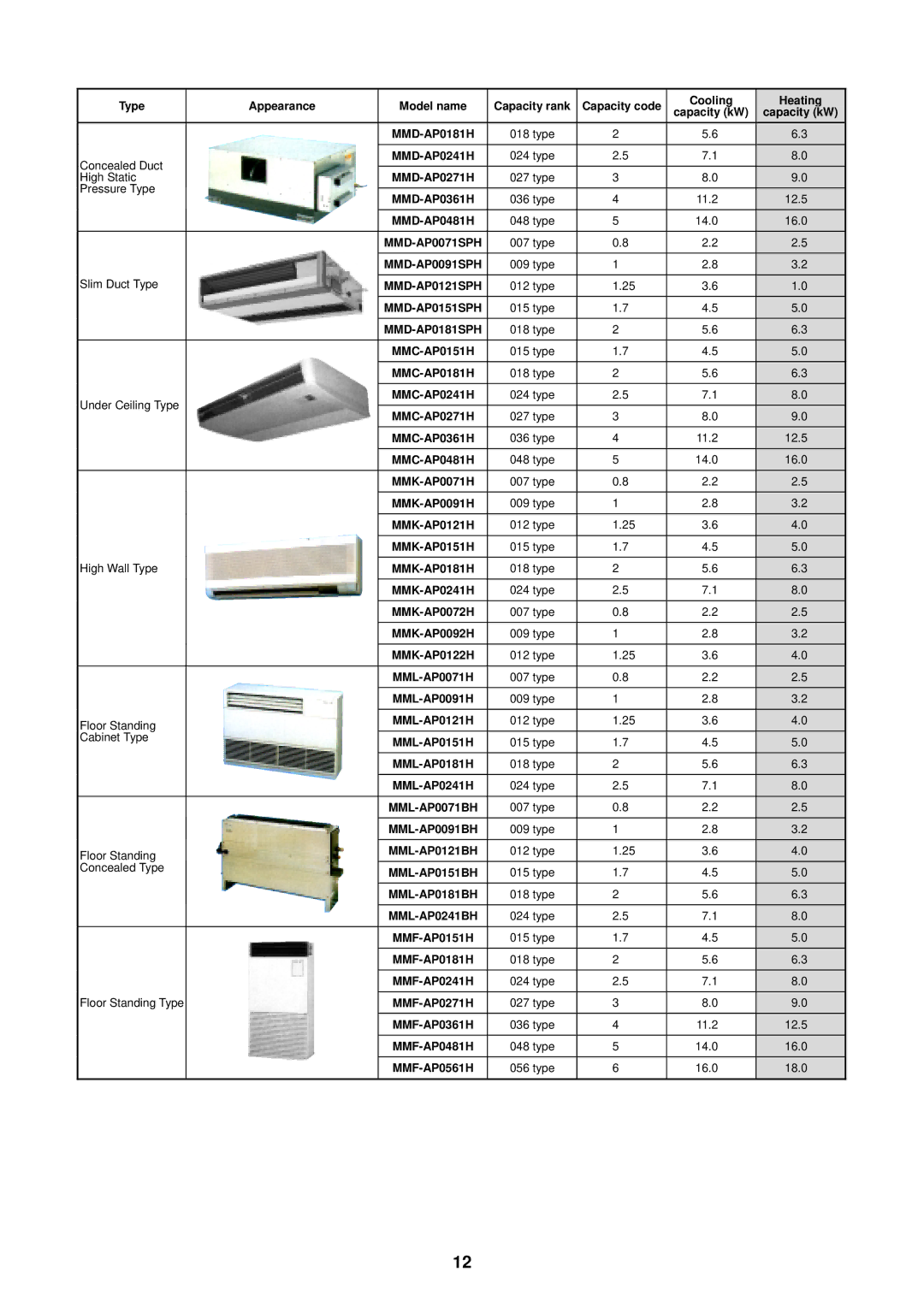 Toshiba MMU-AP0091H service manual MMD-AP0241H 