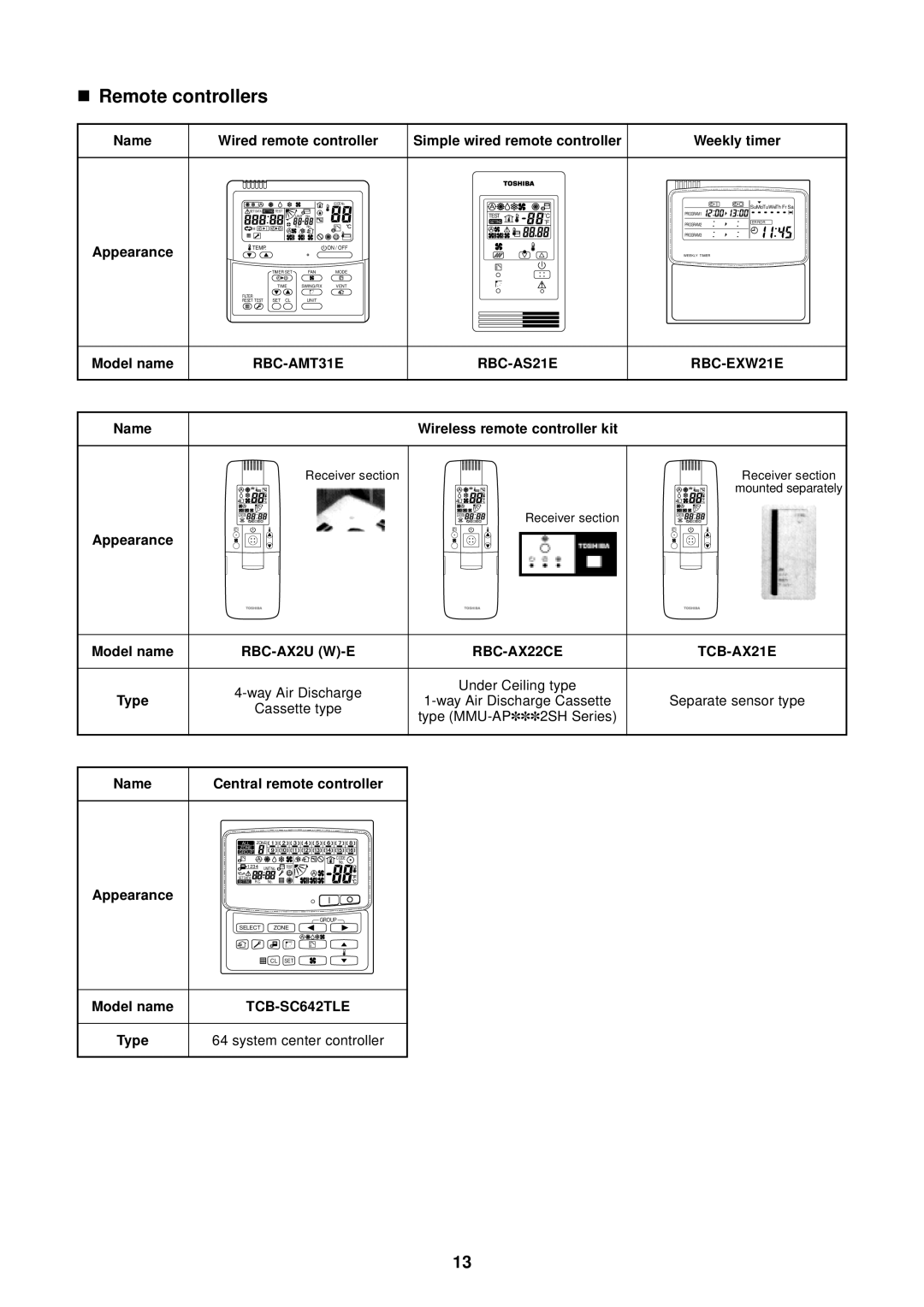 Toshiba MMU-AP0091H service manual Remote controllers 