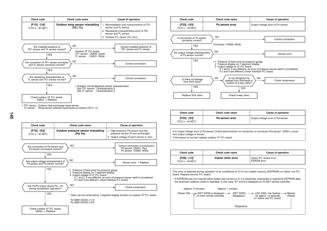 Toshiba MMU-AP0091H service manual 145 