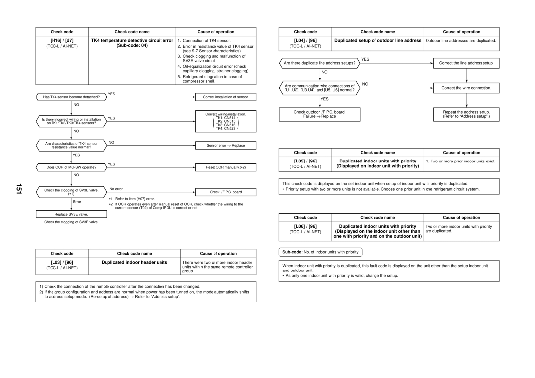 Toshiba MMU-AP0091H service manual 151, L05, L03, L06 