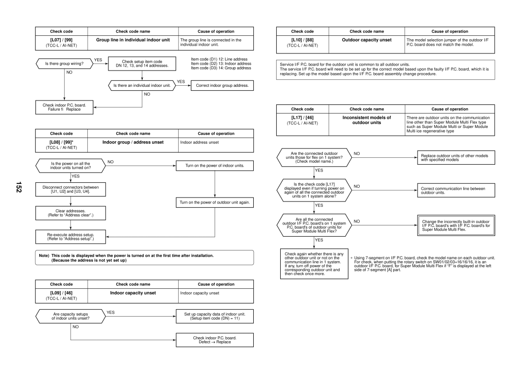 Toshiba MMU-AP0091H service manual 152 