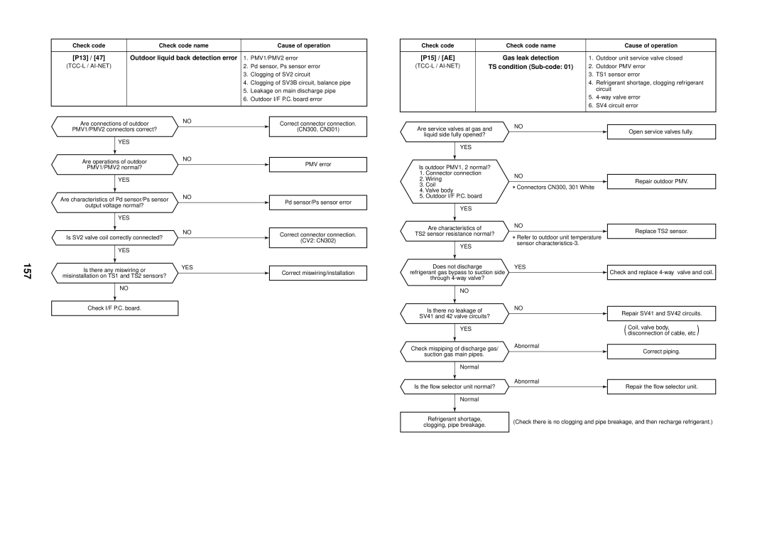 Toshiba MMU-AP0091H 157, P13 Outdoor liquid back detection error 1. PMV1/PMV2 error, P15 / AE, Gas leak detection 