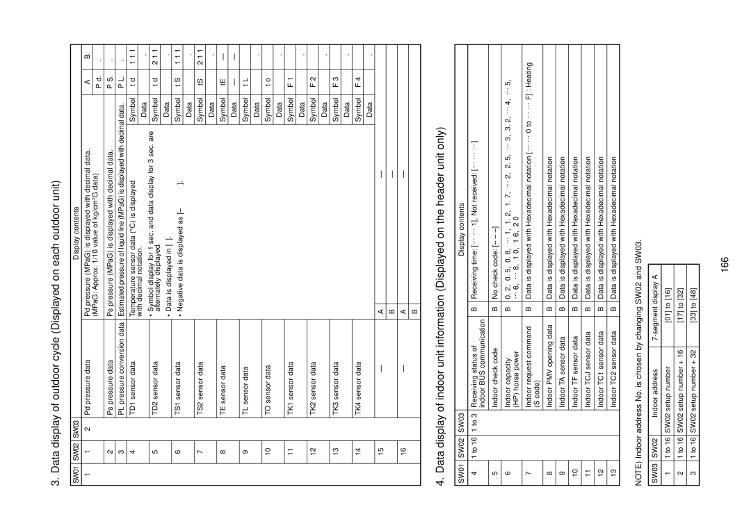 Toshiba MMU-AP0091H service manual 166, SW03 SW02 Indoor address Segment display a 