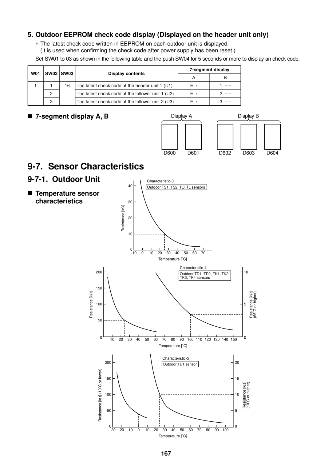 Toshiba MMU-AP0091H Sensor Characteristics, Outdoor Unit, Segment display A, B, Temperature sensor characteristics, 167 