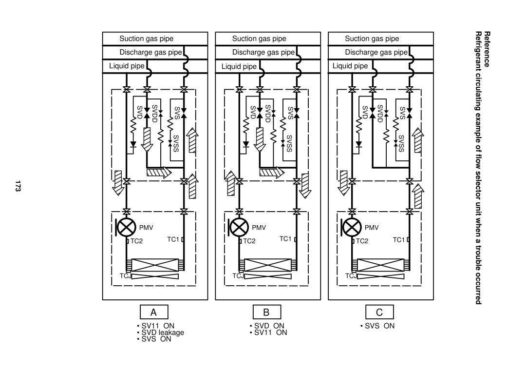 Toshiba MMU-AP0091H service manual Reference, 173, Refrigerant 