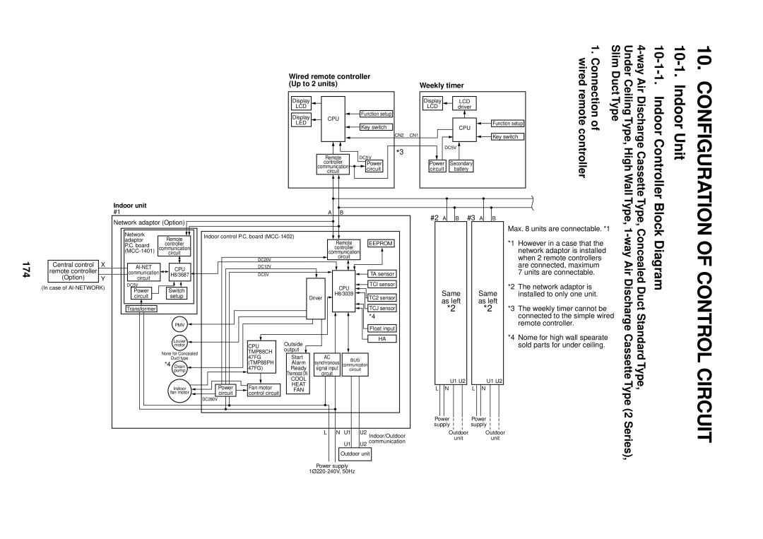 Toshiba MMU-AP0091H service manual Indoor Controller Block Diagram, Series, 174, Wired remote controller, Weekly timer 