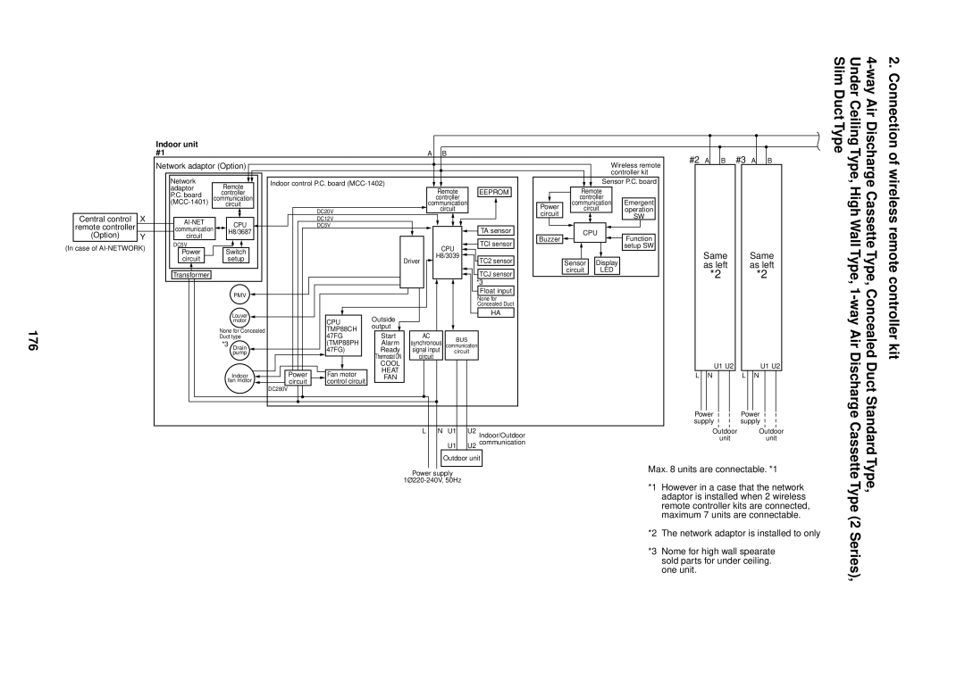 Toshiba MMU-AP0091H service manual 176, Slim DuctType, Series 