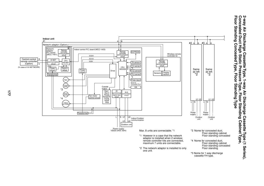 Toshiba MMU-AP0091H service manual 177 