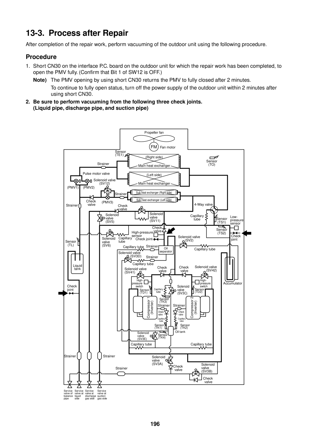 Toshiba MMU-AP0091H service manual Process after Repair, 196 