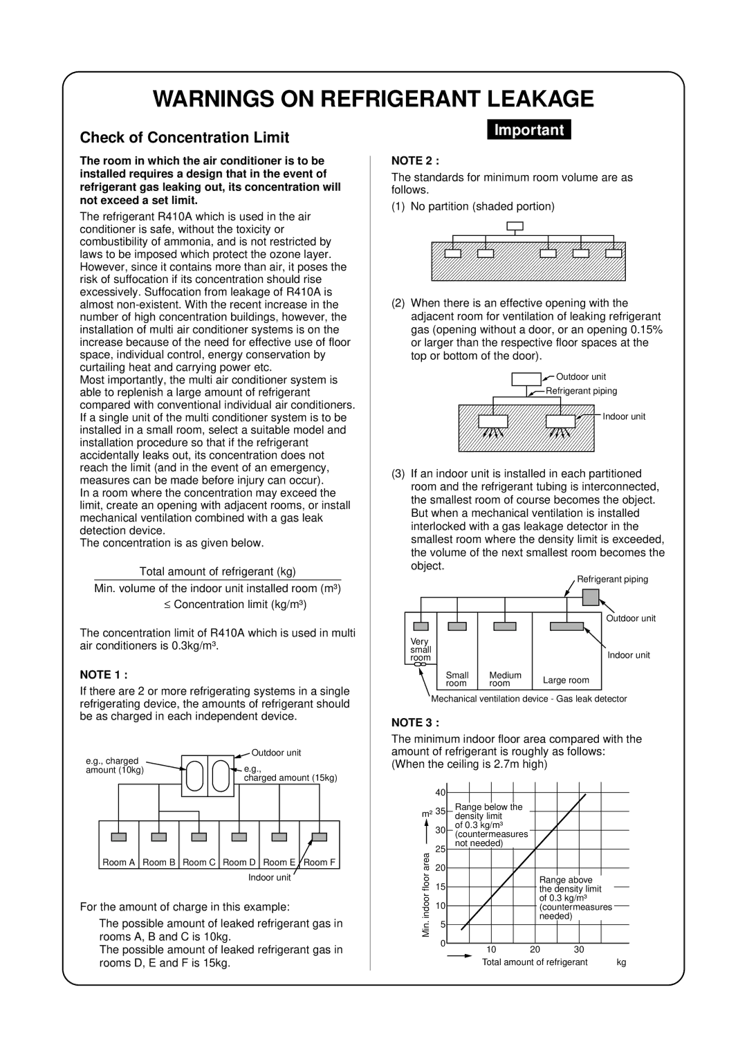 Toshiba MMU-AP0091H service manual Check of Concentration Limit 