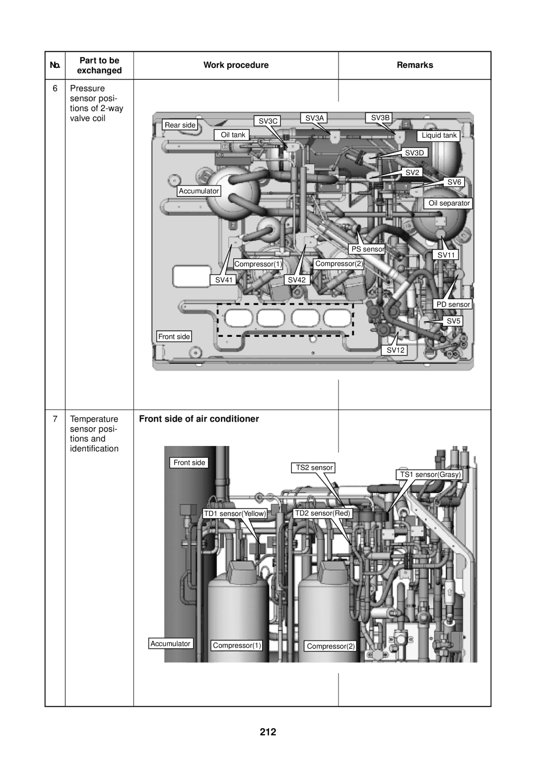 Toshiba MMU-AP0091H 212, Work procedure, Temperature Front side of air conditioner sensor posi, SV3C SV3A SV3B 