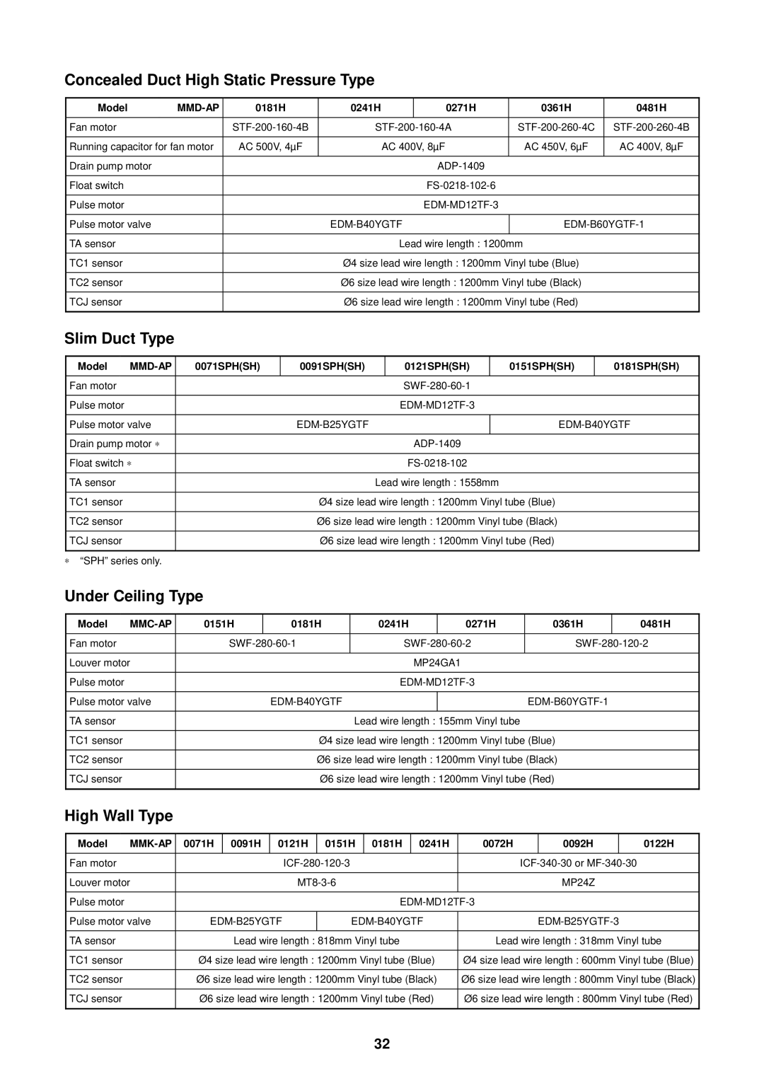 Toshiba MMU-AP0091H Concealed Duct High Static Pressure Type, Slim Duct Type, Under Ceiling Type, High Wall Type 