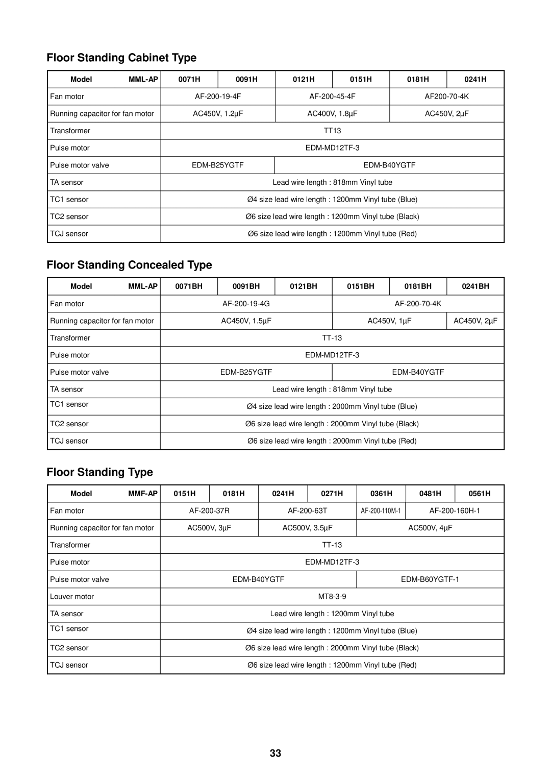 Toshiba MMU-AP0091H service manual Floor Standing Cabinet Type, Floor Standing Concealed Type, Floor Standing Type 