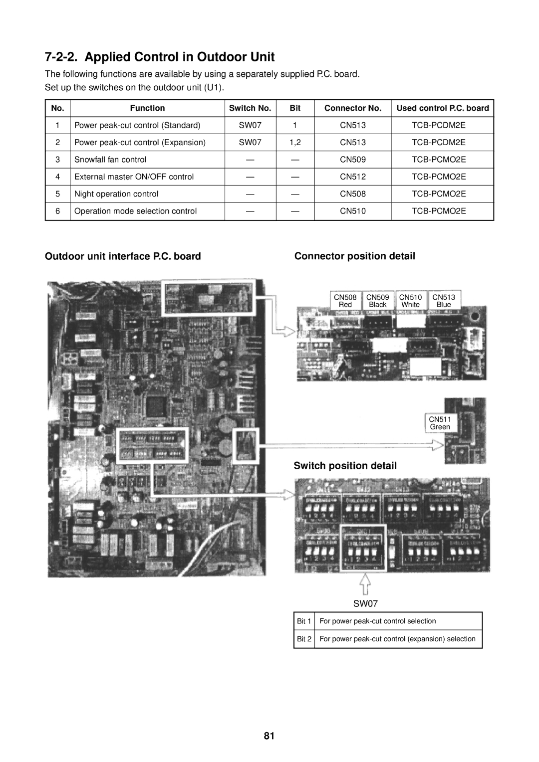 Toshiba MMU-AP0091H service manual Outdoor unit interface P.C. board Connector position detail 