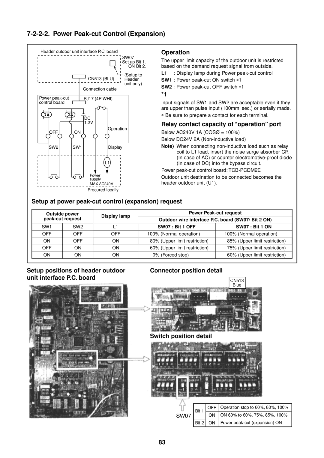 Toshiba MMU-AP0091H Power Peak-cut Control Expansion, Setup at power peak-cut control expansion request, SW1 SW2, CN513 