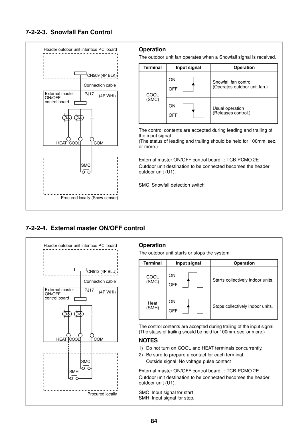 Toshiba MMU-AP0091H service manual Snowfall Fan Control, External master ON/OFF control, Input signal Operation 