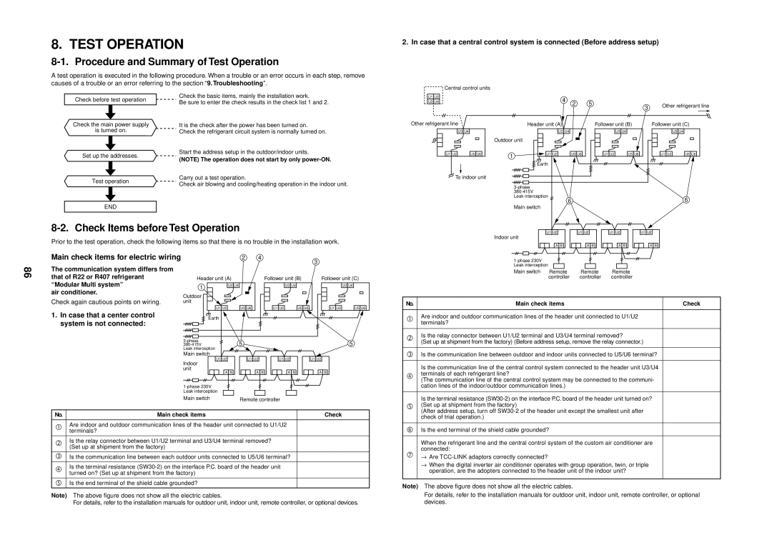 Toshiba MMU-AP0091H Procedure and Summary of Test Operation, Check Items before Test Operation, Case that a center control 