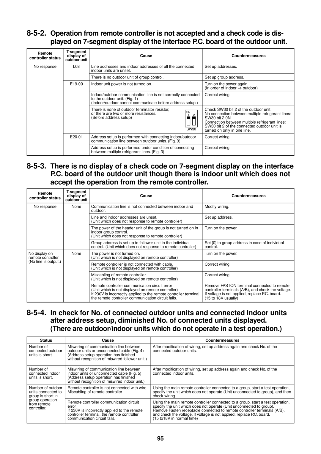 Toshiba MMU-AP0091H service manual Remote Segment, Status Cause Countermeasures, Display, Controller status 